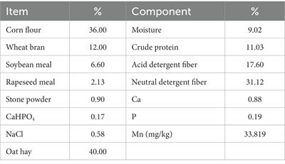 Effects of sources and levels of dietary supplementary manganese on growing yak’s in vitro rumen fermentation